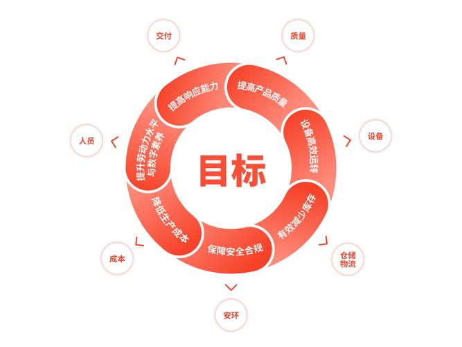 从零搭建可视化大屏指标体系 网站建设服务的完整指南
